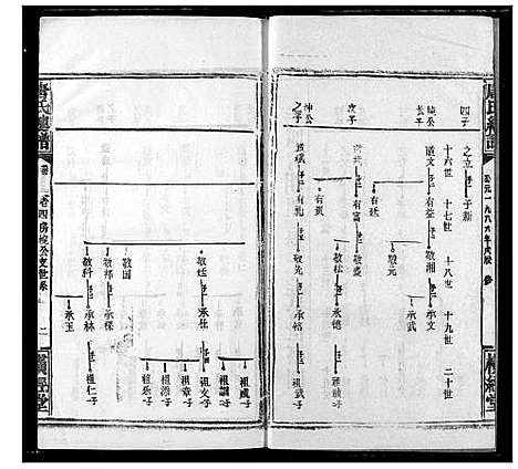 [唐]唐氏家乘 (湖北) 唐氏家乘_十三.pdf