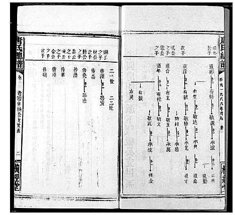 [唐]唐氏家乘 (湖北) 唐氏家乘_十四.pdf