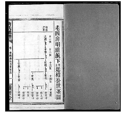 [唐]唐氏家乘 (湖北) 唐氏家乘_十五.pdf