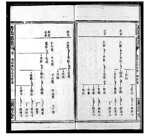 [唐]唐氏家乘 (湖北) 唐氏家乘_十五.pdf