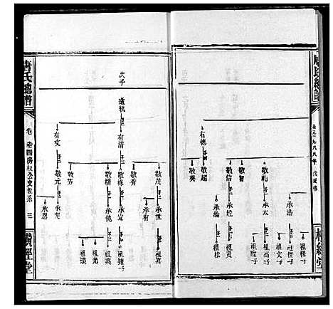 [唐]唐氏家乘 (湖北) 唐氏家乘_十五.pdf