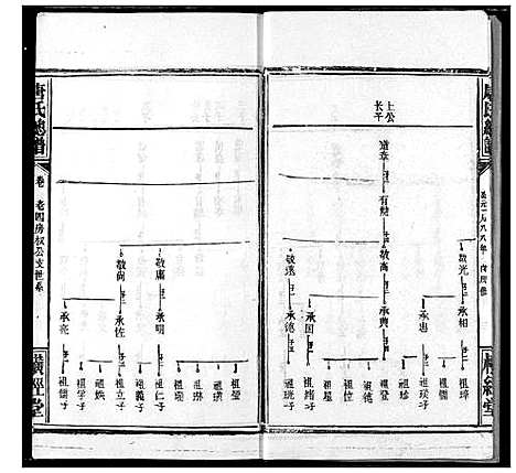 [唐]唐氏家乘 (湖北) 唐氏家乘_十五.pdf