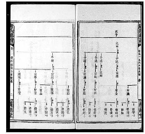 [唐]唐氏家乘 (湖北) 唐氏家乘_十六.pdf