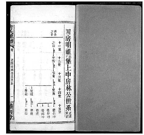 [唐]唐氏家乘 (湖北) 唐氏家乘_十九.pdf