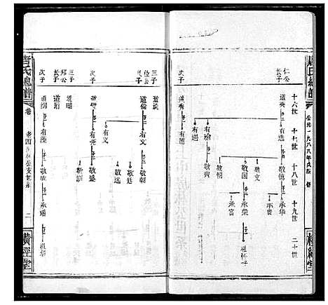 [唐]唐氏家乘 (湖北) 唐氏家乘_十九.pdf