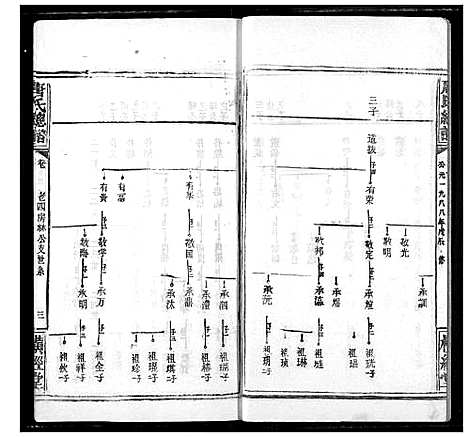 [唐]唐氏家乘 (湖北) 唐氏家乘_十九.pdf