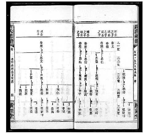 [唐]唐氏家乘 (湖北) 唐氏家乘_十九.pdf