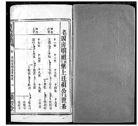 [唐]唐氏家乘 (湖北) 唐氏家乘_二十.pdf