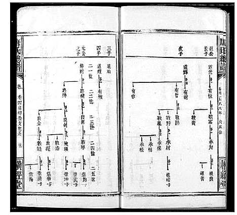 [唐]唐氏家乘 (湖北) 唐氏家乘_二十.pdf