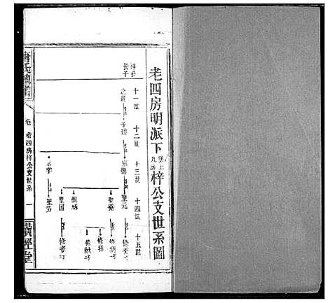 [唐]唐氏家乘 (湖北) 唐氏家乘_二十一.pdf