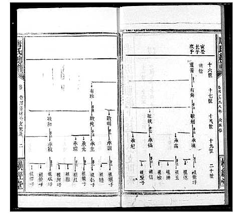 [唐]唐氏家乘 (湖北) 唐氏家乘_二十二.pdf