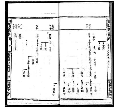 [唐]唐氏家乘 (湖北) 唐氏家乘_二十三.pdf