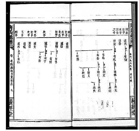 [唐]唐氏家乘 (湖北) 唐氏家乘_二十三.pdf