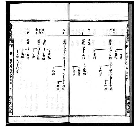 [唐]唐氏家乘 (湖北) 唐氏家乘_二十三.pdf