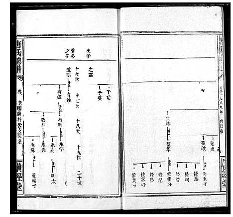 [唐]唐氏家乘 (湖北) 唐氏家乘_二十四.pdf