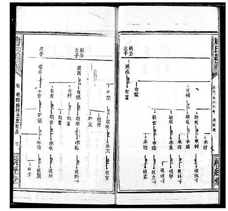 [唐]唐氏家乘 (湖北) 唐氏家乘_二十四.pdf