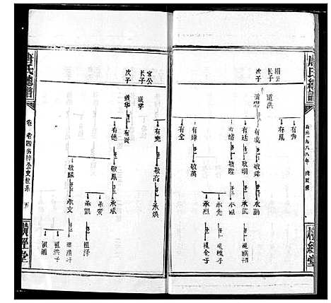 [唐]唐氏家乘 (湖北) 唐氏家乘_二十四.pdf