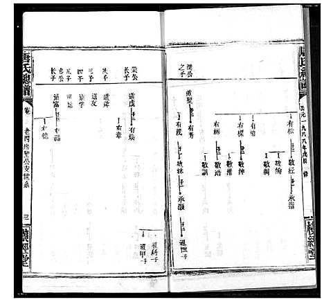 [唐]唐氏家乘 (湖北) 唐氏家乘_二十五.pdf