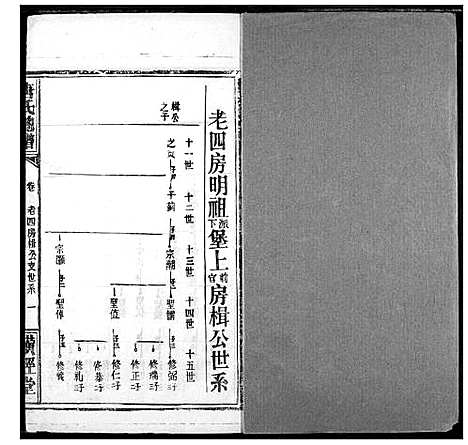 [唐]唐氏家乘 (湖北) 唐氏家乘_二十六.pdf