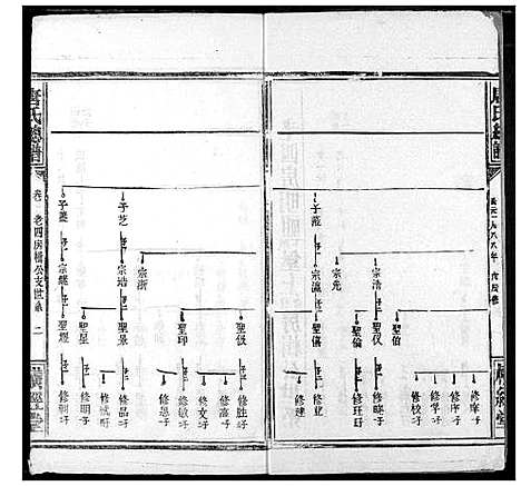 [唐]唐氏家乘 (湖北) 唐氏家乘_二十六.pdf