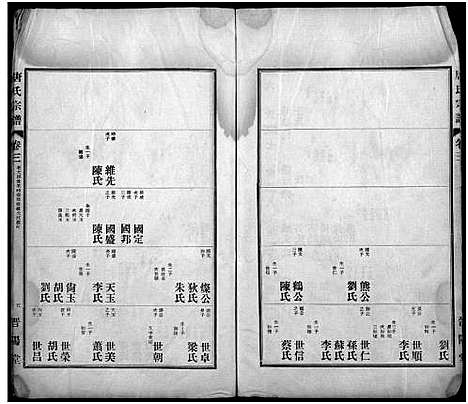 [唐]唐氏宗谱_6卷-晋阳堂唐氏宗谱 (湖北) 唐氏家谱_三.pdf