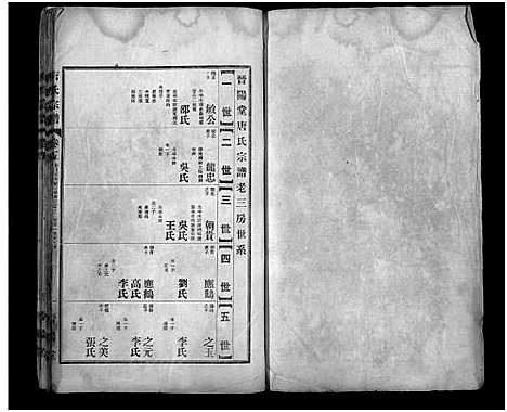 [唐]唐氏宗谱_6卷-晋阳堂唐氏宗谱 (湖北) 唐氏家谱_五.pdf