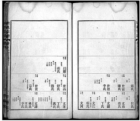 [唐]唐氏宗谱_6卷-晋阳堂唐氏宗谱 (湖北) 唐氏家谱_五.pdf