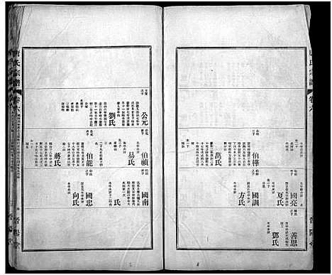 [唐]唐氏宗谱_6卷-晋阳堂唐氏宗谱 (湖北) 唐氏家谱_六.pdf