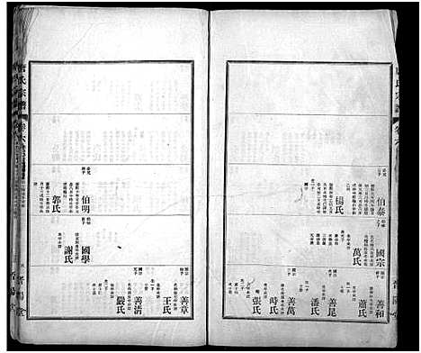 [唐]唐氏宗谱_6卷-晋阳堂唐氏宗谱 (湖北) 唐氏家谱_六.pdf