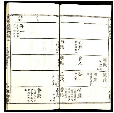 [陶]陶氏宗谱 (湖北) 陶氏家谱_五.pdf