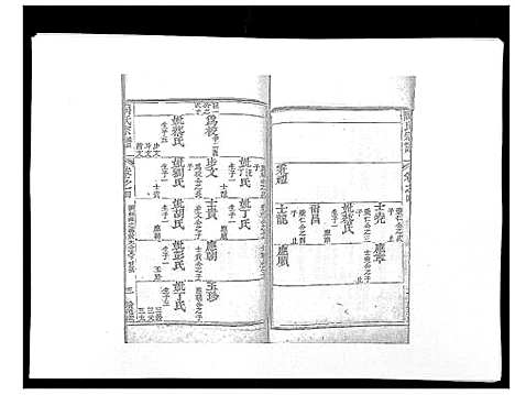 [陶]陶氏宗谱 (湖北) 陶氏家谱_五.pdf