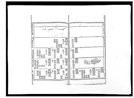 [陶]陶氏宗谱 (湖北) 陶氏家谱_六.pdf