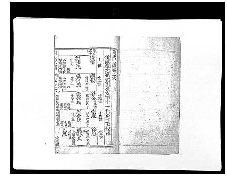 [陶]陶氏宗谱 (湖北) 陶氏家谱_七.pdf