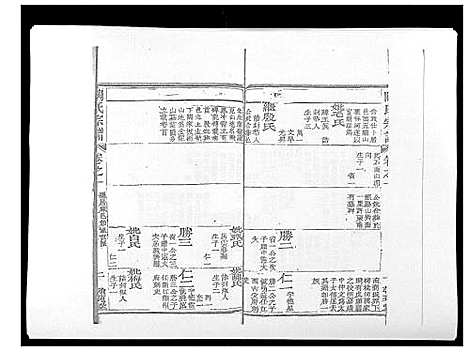 [陶]陶氏宗谱 (湖北) 陶氏家谱_二.pdf