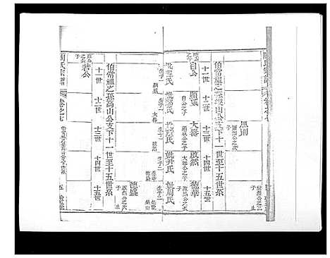 [陶]陶氏宗谱 (湖北) 陶氏家谱_八.pdf