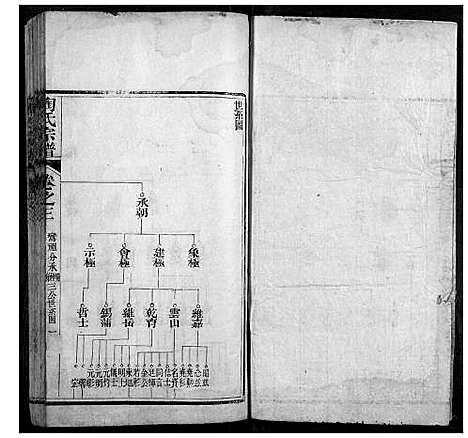 [陶]陶氏宗谱 (湖北) 陶氏家谱_二.pdf