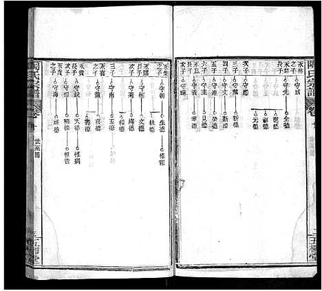 [陶]陶氏宗谱_17卷首2卷_末1卷-陶氏续修宗谱 (湖北) 陶氏家谱_四.pdf