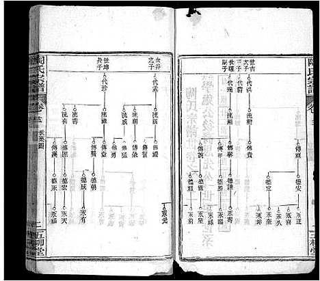 [陶]陶氏宗谱_17卷首2卷_末1卷-陶氏续修宗谱 (湖北) 陶氏家谱_六.pdf