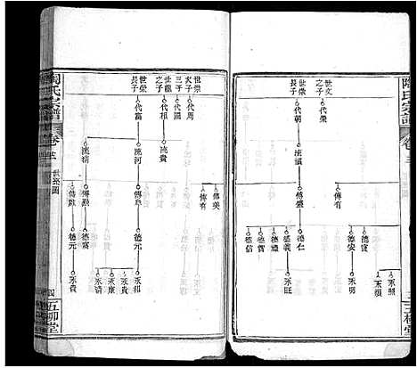 [陶]陶氏宗谱_17卷首2卷_末1卷-陶氏续修宗谱 (湖北) 陶氏家谱_六.pdf