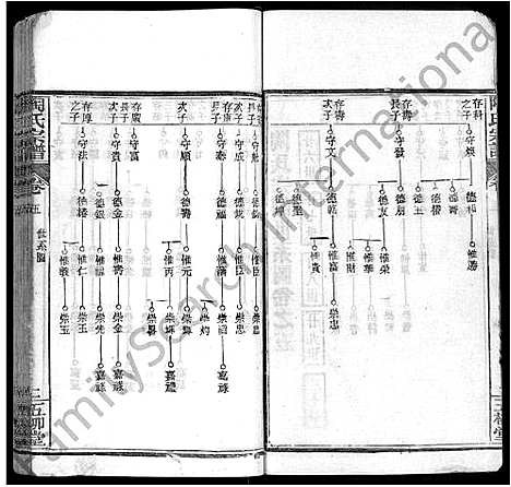 [陶]陶氏宗谱_17卷首2卷_末1卷-陶氏续修宗谱 (湖北) 陶氏家谱_十九.pdf