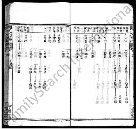 [陶]陶氏宗谱_17卷首2卷_末1卷-陶氏续修宗谱 (湖北) 陶氏家谱_十九.pdf