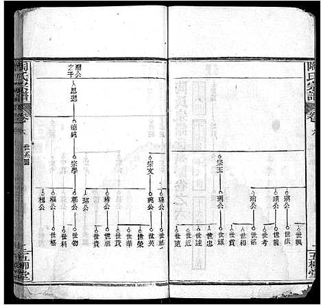 [陶]陶氏宗谱_17卷首2卷_末1卷-陶氏续修宗谱 (湖北) 陶氏家谱_二十.pdf