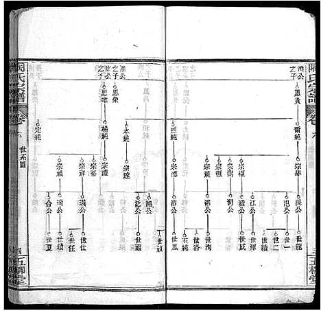 [陶]陶氏宗谱_17卷首2卷_末1卷-陶氏续修宗谱 (湖北) 陶氏家谱_二十.pdf