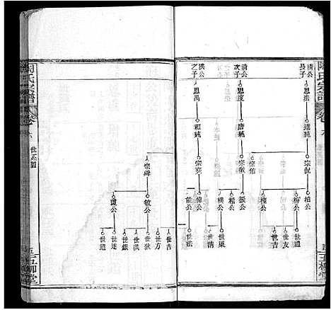 [陶]陶氏宗谱_17卷首2卷_末1卷-陶氏续修宗谱 (湖北) 陶氏家谱_二十.pdf