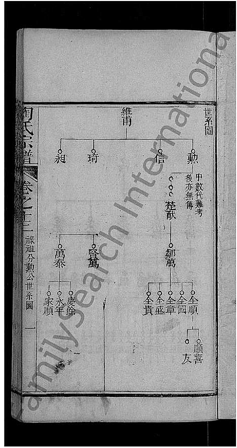 [陶]陶氏宗谱_21卷首末各1卷 (湖北) 陶氏家谱_四.pdf