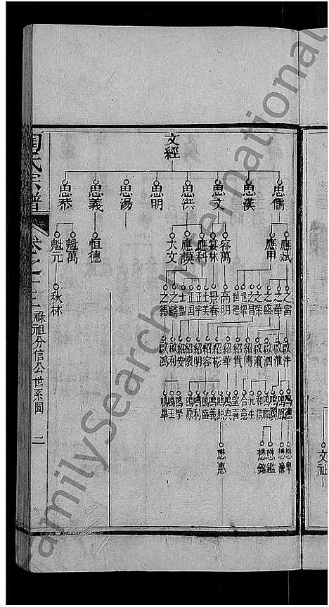 [陶]陶氏宗谱_21卷首末各1卷 (湖北) 陶氏家谱_四.pdf