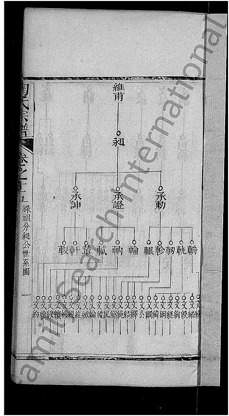 [陶]陶氏宗谱_21卷首末各1卷 (湖北) 陶氏家谱_六.pdf