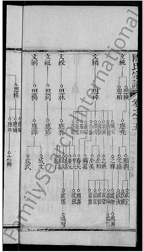 [陶]陶氏宗谱_21卷首末各1卷 (湖北) 陶氏家谱_六.pdf