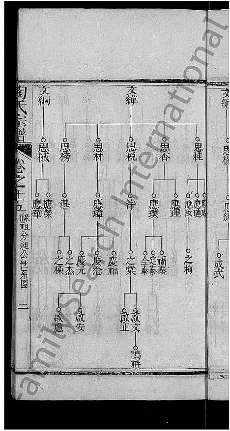 [陶]陶氏宗谱_21卷首末各1卷 (湖北) 陶氏家谱_六.pdf