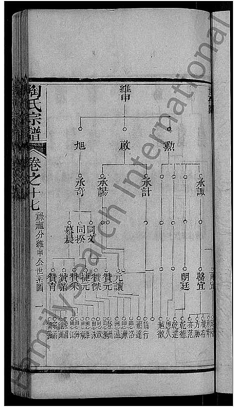 [陶]陶氏宗谱_21卷首末各1卷 (湖北) 陶氏家谱_八.pdf